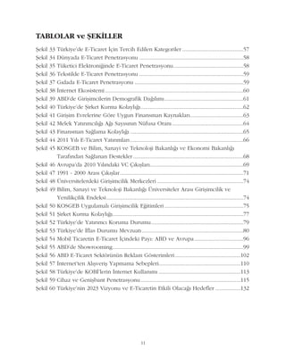 11
TABLOLAR ve ÞEKÝLLER
Þekil 33 Türkiye'de E-Ticaret Ýçin Tercih Edilen Kategoriler .........................................57
Þekil 34 Dünyada E-Ticaret Penetrasyonu ......................................................................58
Þekil 35 Tüketici Elektroniðinde E-Ticaret Penetrasyonu...............................................58
Þekil 36 Tekstilde E-Ticaret Penetrasyonu ......................................................................59
Þekil 37 Gýdada E-Ticaret Penetrasyonu .........................................................................59
Þekil 38 Ýnternet Ekosistemi.............................................................................................60
Þekil 39 ABD'de Giriþimcilerin Demografik Daðýlýmý.....................................................61
Þekil 40 Türkiye'de Þirket Kurma Kolaylýðý.....................................................................62
Þekil 41 Giriþim Evrelerine Göre Uygun Finansman Kaynaklarý....................................63
Þekil 42 Melek Yatýrýmcýlýðý Aðý Sayýsýnýn Nüfusa Oraný................................................64
Þekil 43 Finansman Saðlama Kolaylýðý ............................................................................65
Þekil 44 2011 Yýlý E-Ticaret Yatýrýmlarý ............................................................................66
Þekil 45 KOSGEB ve Bilim, Sanayi ve Teknoloji Bakanlýðý ve Ekonomi Bakanlýðý
Tarafýndan Saðlanan Destekler ..........................................................................68
Þekil 46 Avrupa'da 2010 Yýlýndaki VC Çýkýþlarý...............................................................69
Þekil 47 1991 - 2000 Arasý Çýkýþlar...................................................................................71
Þekil 48 Üniversitelerdeki Giriþimcilik Merkezleri ..........................................................74
Þekil 49 Bilim, Sanayi ve Teknoloji Bakanlýðý Üniversiteler Arasý Giriþimcilik ve
Yenilikçilik Endeksi............................................................................................74
Þekil 50 KOSGEB Uygulamalý Giriþimcilik Eðitimleri .....................................................75
Þekil 51 Þirket Kurma Kolaylýðý........................................................................................77
Þekil 52 Türkiye'de Yatýrýmcý Koruma Durumu..............................................................79
Þekil 53 Türkiye'de Ýflas Durumu Mevzuatý....................................................................80
Þekil 54 Mobil Ticaretin E-Ticaret Ýçindeki Payý: ABD ve Avrupa.................................96
Þekil 55 ABD'de Showrooming........................................................................................99
Þekil 56 ABD E-Ticaret Sektörünün Reklam Gösterimleri............................................102
Þekil 57 Ýnternet'ten Alýþveriþ Yapmama Sebepleri.......................................................110
Þekil 58 Türkiye'de KOBÝ'lerin Ýnternet Kullanýmý .......................................................113
Þekil 59 Cihaz ve Geniþbant Penetrasyonu...................................................................115
Þekil 60 Türkiye'nin 2023 Vizyonu ve E-Ticaretin Etkili Olacaðý Hedefler .................132
 