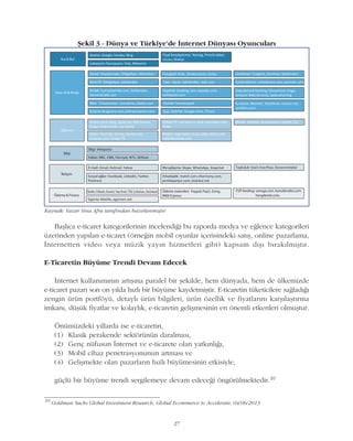 27
Baþlýca e-ticaret kategorilerinin incelendiði bu raporda medya ve eðlence kategorileri
üzerinden yapýlan e-ticaret (örneðin mobil oyunlar içerisindeki satýþ, online pazarlama,
Ýnternetten video veya müzik yayýn hizmetleri gibi) kapsam dýþý býrakýlmýþtýr.
E-Ticaretin Büyüme Trendi Devam Edecek
Ýnternet kullanýmýnýn artýþýna paralel bir þekilde, hem dünyada, hem de ülkemizde
e-ticaret pazarý son on yýlda hýzlý bir büyüme kaydetmiþtir. E-ticaretin tüketicilere saðladýðý
zengin ürün portföyü, detaylý ürün bilgileri, ürün özellik ve fiyatlarýný karþýlaþtýrma
imkaný, düþük fiyatlar ve kolaylýk, e-ticaretin geliþmesinin en önemli etkenleri olmuþtur.
Önümüzdeki yýllarda ise e-ticaretin,
(1) Klasik perakende sektörünün daralmasý,
(2) Genç nüfusun Ýnternet ve e-ticarete olan yatkýnlýðý,
(3) Mobil cihaz penetrasyonunun artmasý ve
(4) Geliþmekte olan pazarlarýn hýzlý büyümesinin etkisiyle,
güçlü bir büyüme trendi sergilemeye devam edeceði öngörülmektedir.10
Kaynak: Yazar Sina Afra tarafýndan hazýrlanmýþtýr.
10
Goldman Sachs Global Investment Research, Global Ecommerce to Accelerate, 04/06/2013
Þekil 3 - Dünya ve Türkiye'de Ýnternet Dünyasý Oyuncularý
 