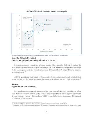 Amerika Birleþik Devletleri
En eski, en geliþmiþ ve en büyük e-ticaret pazarý
E-ticaret pazarýnýn en eski ve geliþmiþ olduðu ülke, Amerika Birleþik Devletleri'dir.
Ayný zamanda dünyanýn en büyük e-ticaret pazarý olan ABD'nin 2012 yýlýnda 231 milyar
Dolar olarak gerçekleþen e-ticaret satýþlarýnýn, 2016 yýlýnda 345 milyar Dolar'a ulaþmasý
beklenmektedir.16
ABD'de geçtiðimiz 8 yýl içinde online perakendenin toplam perakende sektöründeki
oraný, %3'ten %7.5'a kadar çýkmýþtýr; bu oran 2016 yýlýnda ise %11.7'ye ulaþacaktýr.17
Avrupa
Olgun ancak çok rekabetçi
E-ticaret konusunda önemli geçmiþe sahip, ayný zamanda kýyasýya bir rekabete sahne
olan Avrupa e-ticaret pazarý, 2012 yýlýnda 156 milyar Dolar büyüklüðüne ulaþmýþtýr.
Avrupa e-ticaret pazarý, yýllýk ortalama %11.8 oranýnda büyüme sonucunda 2016 yýlýnda
243 milyar Dolar olacaktýr.
31
Kaynak: Susan Huynh, Forrester, Forrester Readiness Index: 2013 eCommerce Global Study
Þekil 6. Ülke Bazlý Ýnternet Pazarý Potansiyeli
16
Zia Daniell Wigder, Forrester, The Evolution of Global eCommerce Markets, 25/06/2013
17
Goldman Sachs Global Investment Research, eCommerce Expected to Accelerate Globally in 2014, 05/03/2014
 