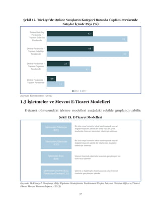 37
1.3 Ýþletmeler ve Mevcut E-Ticaret Modelleri
E-ticaret dünyasýndaki iþletme modelleri aþaðýdaki þekilde gruplandýrýlabilir:
Kaynak: Euromonitor, (2013)
Þekil 14. Türkiye'de Online Satýþlarýn Kategori Bazýnda Toplam Perakende
Satýþlar Ýçinde Payý (%)
Kaynak: McKinsey & Company, Bilgi Toplumu Stratejisinin Yenilenmesi Projesi Ýnternet Giriþimciliði ve e-Ticaret
Ekseni Mevcut Durum Raporu, (2013)
Þekil 15. E-Ticaret Modelleri
 