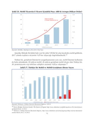 Amerika Birleþik Devletleri'nde son bir yýlda %56'lýk bir artýþ kaydeden mobil gelirlerin,
2017 yýlýnda toplam e-ticaretin %25'ine ulaþacaðý öngörülmektedir.42
Türkiye'de, geniþbant Ýnternet'in yaygýnlaþmasýnýn yaný sýra, mobil Ýnternet kullanýmý
da hýzla artmaktadýr. 69 milyon mobil, 26 milyon geniþbant mobil abone olan Türkiye'de,
3G penetrasyonu cep telefonu sahipleri arasýnda %20'ye ulaþmýþtýr.43
52
42
Henry Blodget, Business Insider, The Future of Digital, http://www.slideshare.net/jftello/ignition-2012-deck-future-
of-digital-final, 11/2012
43
Webrazzi, Türkiye Ýnternet Ekosistemi Raporu, http://www.slideshare.net/sertacdoganay/trkiye-nternet-ekosistemi-
analizi-kasm-2013, 11/2013
Kaynak: Mobilike, Madreport 2012-2013 Özel Sayý
Þekil 26. Mobil Ticaretin E-Ticaret Ýçindeki Payý: ABD & Avrupa (Milyar Dolar)
Kaynak: Webrazzi, Türkiye Ýnternet Ekosistemi Raporu, (2013)
Þekil 27. Türkiye'de Mobil ve Mobil Geniþbant Abone Sayýsý
 