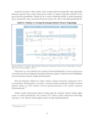 Avrupa'da seyahat ve bilet, müzik, video oyunlarý gibi bazý kategoriler artýk çoðunlukla
Ýnternet'e geçmiþ olup, tekstil, dekorasyon, banka ve sigorta, kitap gibi sektörler de bu
geçiþ sürecini yaþamaktadýr. Türkiye'de ise ev eþyasý, elektronik ürünler ve giyim kategorileri
geçiþ aþamasýnda olup, tamamýyla Ýnternet'e geçen bir sektör olmadýðý görülmektedir.
56
Kaynak: McKinsey & Company, Bilgi Toplumu Stratejisinin Yenilenmesi Projesi Ýnternet Giriþimciliði ve e-Ticaret
Ekseni Mevcut Durum Raporu, (2013)
Þekil 31. Türkiye ve Avrupa'da Kategori Bazlý E-Ticaret Yoðunluðu
Ülkemizin ise, tüm sektörler göz önünde bulundurulduðunda e-ticaret penetrasyon
oraný dünyanýn birçok bölgesinin gerisinde kalmasýna raðmen, sektörel bazda bakýldýðýnda
da potansiyelinin yüksek olduðu görülmektedir.
2012 yýlý itibariyle Türkiye'de online satýþlar, toplam perakende satýþlarýnýn %2.1'i
seviyesindedir. Önümüzdeki 4 yýl içinde, e-ticaretin toplam perakende içindeki oranýnýn
giderek artmasý ve 2017 yýlýnda e-ticaret penetrasyonunun 4.2% oranýna ulaþmasý
beklenmektedir.47
Online satýþlar bakýmýndan tüketici elektroniði ilk sýradadýr; tüketici elektroniðini
moda ve tekstil izlemektedir. Öte yandan 2017 yýlýnda, tekstil sektörünün birinciliðe
çýkacaðý ve onu tüketici elektroniðinin takip edeceði öngörülmektedir.
47
Euromonitor, 2013
 