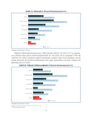 58
Tüketici elektroniði penetrasyonu, 2008 yýlýndan 2012'ye %3.4'ten %4.7'ye ulaþmýþ,
son yýllarda artýþa geçen tekstil kategorisinde ise %0.2'den %1.9'a gelmiþtir.48 Her iki
sektörde de online satýþlarýn toplam perakende satýþlara olan oraný düþüktür; ancak
henüz dünyada da kendini kanýtlamamýþ olan gýda alanýndaki e-ticarette Türkiye'nin
gideceði çok yol vardýr.
Kaynak: Euromonitor, (2013)
Þekil 34. Dünyada E-Ticaret Penetrasyonu (%)
48
Euromonitor, 2013
Kaynak: Euromonitor, (2013)
Þekil 35. Tüketici Elektroniðinde E-Ticaret Penetrasyonu (%)
 