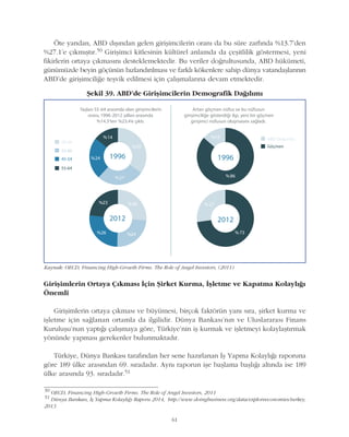 61
Öte yandan, ABD dýþýndan gelen giriþimcilerin oraný da bu süre zarfýnda %13.7'den
%27.1'e çýkmýþtýr.50 Giriþimci kitlesinin kültürel anlamda da çeþitlilik göstermesi, yeni
fikirlerin ortaya çýkmasýný desteklemektedir. Bu veriler doðrultusunda, ABD hükümeti,
günümüzde beyin göçünün hýzlandýrýlmasý ve farklý kökenlere sahip dünya vatandaþlarýnýn
ABD'de giriþimciliðe teþvik edilmesi için çalýþmalarýna devam etmektedir.
50
OECD, Financing High-Growth Firms. The Role of Angel Investors, 2011
51
Dünya Bankasý, Ýþ Yapma Kolaylýðý Raporu 2014, http://www.doingbusiness.org/data/exploreeconomies/turkey,
2013
Kaynak: OECD, Financing High-Growth Firms. The Role of Angel Investors, (2011)
Þekil 39. ABD'de Giriþimcilerin Demografik Daðýlýmý
Giriþimlerin Ortaya Çýkmasý Ýçin Þirket Kurma, Ýþletme ve Kapatma Kolaylýðý
Önemli
Giriþimlerin ortaya çýkmasý ve büyümesi, birçok faktörün yaný sýra, þirket kurma ve
iþletme için saðlanan ortamla da ilgilidir. Dünya Bankasý'nýn ve Uluslararasý Finans
Kuruluþu'nun yaptýðý çalýþmaya göre, Türkiye'nin iþ kurmak ve iþletmeyi kolaylaþtýrmak
yönünde yapmasý gerekenler bulunmaktadýr.
Türkiye, Dünya Bankasý tarafýndan her sene hazýrlanan Ýþ Yapma Kolaylýðý raporuna
göre 189 ülke arasýndan 69. sýradadýr. Ayný raporun iþe baþlama baþlýðý altýnda ise 189
ülke arasýnda 93. sýradadýr.51
 