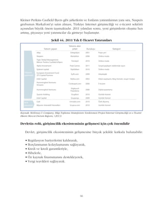 66
Devletin rolü, giriþimcilik ekosisteminin geliþmesi için çok önemlidir
Devlet, giriþimcilik ekosisteminin geliþmesine birçok þekilde katkýda bulunabilir:
• Regülasyon bariyerlerini kaldýrarak,
• Borçlanmanýn kolaylaþmasýný saðlayarak,
• Kredi ve kredi garantileriyle,
• Hibelerle,
• Öz kaynak finansmanýný destekleyerek,
• Vergi teþvikleri saðlayarak.
Kaynak: McKinsey & Company, Bilgi Toplumu Stratejisinin Yenilenmesi Projesi Ýnternet Giriþimciliði ve e-Ticaret
Ekseni Mevcut Durum Raporu, (2013)
Þekil 44. 2011 Yýlý E-Ticaret Yatýrýmlarý
Kleiner Perkins Caufield Byers gibi þirketlerin ve fonlarýn yatýrýmlarýnýn yaný sýra, Naspers
grubunun Markafoni'yi satýn almasý, Türkiye Internet giriþimciliði ve e-ticaret sektörü
açýsýndan büyük önem taþýmaktadýr. 2011 yýlýndan sonra, yeni giriþimlerin oluþma hýzý
artmýþ, piyasaya yeni yatýrýmcýlar da girmeye baþlamýþtýr.
 
