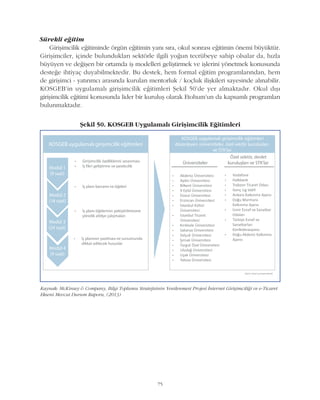 75
Sürekli eðitim
Giriþimcilik eðitiminde örgün eðitimin yaný sýra, okul sonrasý eðitimin önemi büyüktür.
Giriþimciler, içinde bulunduklarý sektörle ilgili yoðun tecrübeye sahip olsalar da, hýzla
büyüyen ve deðiþen bir ortamda iþ modelleri geliþtirmek ve iþlerini yönetmek konusunda
desteðe ihtiyaç duyabilmektedir. Bu destek, hem formal eðitim programlarýndan, hem
de giriþimci - yatýrýmcý arasýnda kurulan mentorluk / koçluk iliþkileri sayesinde alýnabilir.
KOSGEB'in uygulamalý giriþimcilik eðitimleri Þekil 50'de yer almaktadýr. Okul dýþý
giriþimcilik eðitimi konusunda lider bir kuruluþ olarak Etohum’un da kapsamlý programlarý
bulunmaktadýr.
Kaynak: McKinsey & Company, Bilgi Toplumu Stratejisinin Yenilenmesi Projesi Ýnternet Giriþimciliði ve e-Ticaret
Ekseni Mevcut Durum Raporu, (2013)
Þekil 50. KOSGEB Uygulamalý Giriþimcilik Eðitimleri
 