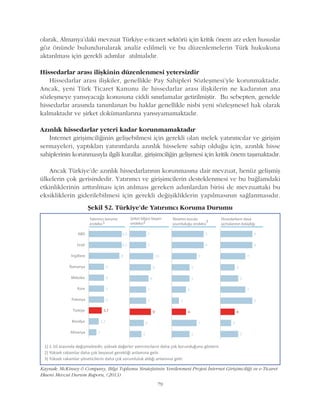 olarak, Almanya'daki mevzuat Türkiye e-ticaret sektörü için kritik önem arz eden hususlar
göz önünde bulundurularak analiz edilmeli ve bu düzenlemelerin Türk hukukuna
aktarýlmasý için gerekli adýmlar atýlmalýdýr.
Hissedarlar arasý iliþkinin düzenlenmesi yetersizdir
Hissedarlar arasý iliþkiler, genellikle Pay Sahipleri Sözleþmesi'yle korunmaktadýr.
Ancak, yeni Türk Ticaret Kanunu ile hissedarlar arasý iliþkilerin ne kadarýnýn ana
sözleþmeye yansýyacaðý konusuna ciddi sýnýrlamalar getirilmiþtir. Bu sebepten, genelde
hissedarlar arasýnda tanýmlanan bu haklar genellikle nisbi yeni sözleþmesel hak olarak
kalmaktadýr ve þirket dokümanlarýna yansýyamamaktadýr.
Azýnlýk hissedarlar yeteri kadar korunmamaktadýr
Ýnternet giriþimciliðinin geliþebilmesi için gerekli olan melek yatýrýmcýlar ve giriþim
sermayeleri, yaptýklarý yatýrýmlarda azýnlýk hisselere sahip olduðu için, azýnlýk hisse
sahiplerinin korunmasýyla ilgili kurallar, giriþimciliðin geliþmesi için kritik önem taþýmaktadýr.
Ancak Türkiye'de azýnlýk hissedarlarýnýn korunmasýna dair mevzuat, henüz geliþmiþ
ülkelerin çok gerisindedir. Yatýrýmcý ve giriþimcilerin desteklenmesi ve bu baðlamdaki
etkinliklerinin arttýrýlmasý için atýlmasý gereken adýmlardan birisi de mevzuattaki bu
eksikliklerin giderilebilmesi için gerekli deðiþikliklerin yapýlmasýnýn saðlanmasýdýr.
79
Kaynak: McKinsey & Company, Bilgi Toplumu Stratejisinin Yenilenmesi Projesi Ýnternet Giriþimciliði ve e-Ticaret
Ekseni Mevcut Durum Raporu, (2013)
Þekil 52. Türkiye'de Yatýrýmcý Koruma Durumu
 