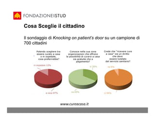 Cosa Sceglie il cittadino

Il sondaggio di Knocking on patient’s door su un campione di
700 cittadini




                  www.cureacasa.it
 