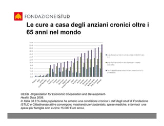 Le cure a casa degli anziani cronici oltre i
    65 anni nel mondo




OECD -Organization for Economic Cooperation and Development-
Health Data 2008.
In Italia 38.8 % della popolazione ha almeno una condizione cronica: i dati degli studi di Fondazione
ISTUD e Cittadinanza attiva convergono mostrando per badantato, spese mediche, e farmaci una
spesa per famiglia sino a circa 15.000 Euro annui.
 