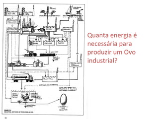 Quanta energia é
necessária para
produzir um Ovo
industrial?
 