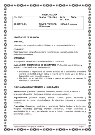 PRESENTACIÓN
COLEGIO: GRADO: TERCERO ÁREA: ÉTICA Y
VALORES
DOCENTE (S): TIEMPO PREVISTO:
12 Semanas
HORAS: 1 semanal
PROPÓSITOS DE PERÍODO
AFECTIVO.
Interesémonos en practicar valores básicos de la convivencia ciudadana.
COGNITIVO.
Reconozcamos y comprehendamos la importancia de valores básicos de la
convivencia ciudadana.
EXPRESIVO.
Practiquemos valores básicos de la convivencia ciudadana.
EVALUACIÓN INDICADORES DE DESEMPEÑO (Pertinentes para el período y
acordes con las habilidades y enseñanzas).
 Reconozco la importancia de valores básicos de la convivencia ciudadana
como la solidaridad, el buen trato y el respeto por mí mismo y por los demás y
las practico en mi contexto cercano.
 Manifiesto en mi actividad cotidiana la puesta en práctica de normas de
convivencia ciudadana.
ENSEÑANZAS (COMPETENCIAS Y HABILIDADES)
Interpretativa (Describir, Identificar, Reconocer, deducir, inducir, Clasificar y
jerarquizar elementos y factores de distintas estructuras sociales).
Argumentativa (Plantear causas, efectos, razones, juicios, relaciones y
explicaciones, en forma contextualizada de diferentes procesos y estructuras
sociales).
Propositiva (Capacidad predictiva y heurística) (dados hechos y tendencias,
imaginar resultados posibles). Plantear alternativas, indicar soluciones o
posibilidades de acción y de reflexión frente a distinto problemas, situaciones y
fenómenos sociales).
EquipoAcadémico-Pedagógico-ÁreaÉtica Página 23
 