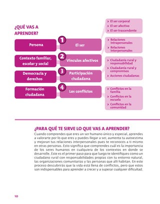 10
>> El ser corporal
>> El ser afectivo
>> El ser trascendente
>> Relaciones
intrapersonales
>> Relaciones
interpersonales
>> Ciudadanía rural y
responsabilidad
>> Ciudadanía rural y
compromisos
>> Acciones ciudadanas
>> Conflictos en la
familia
>> Conflictos en la
escuela
>> Conflictos en la
comunidad
Persona
Contexto familiar,
escolar y social
Democracia y
derechos
Formación
ciudadana
Los conflictos
Participación
ciudadana
El ser
Vínculos afectivos
¿QUÉ VAS A
APRENDER?
¿PARA QUÉ TE SIRVE LO QUE VAS A APRENDER?
Cuando comprendes que eres un ser humano único y especial, aprendes
a valorarte por lo que eres y puedes llegar a ser, aumenta tu autoestima
y mejoran tus relaciones interpersonales pues te reconoces a ti mismo
en otras personas. Esto significa que comprendes cuál es la importancia
de los seres humanos en cualquiera de los contextos en donde se
desarrolle. Este es el primer paso para que luego te identifiques como un
ciudadano rural con responsabilidades propias con tu entorno natural,
las organizaciones comunitarias y las personas que allí habitan. En este
proceso descubrirás que la vida está llena de conflictos, pero que estos
son indispensables para aprender a crecer y a superar cualquier dificultad.
 