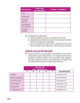 108
Puntaje de
mis compañeros
A B C D F
Valores
Responsabilidad
Comunicación
Honestidad
Autoestima
Compañerismo
SUGERENCIAS
Compañero A:
Compañero B:
Compañero C:
Compañero D:
Compañero E:
Compañero F:
Mecanismo
¿Para qué
se convoca?
¿Cómo se decide?
Voto
Referendo
Consulta
popular
Revocatoria
del mandato
Iniciativa
popular
3.	 Responde las preguntas:
a.	 ¿Cómo podemos resolver un problema moral?
b.	 ¿Qué aspectos debemos tener en cuenta para resolver
conflictos mediante el diálogo?
c.	 ¿Por qué podríamos decir que la solución de los con-
flictos empieza por reflexionar sobre nuestros errores?
¿Cómo me ven los demás?
4.	 Copia la tabla en una hoja para rotar. Pídele a cinco de tus
compañeros que califiquen de 1 a 5 la forma como mani-
fiestas los valores citados. Cada uno debe dejar registra-
das dos sugerencias para que mantengas o mejores las
actitudes que favorecen el desarrollo de estos.
 