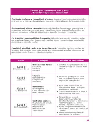 43
Guías Conceptos Acciones de pensamiento
Guía 5
Dimensiones del ser
Dimensiones del ser
Ser cultural
Ser moral
Ser social
>> Identifico el papel del contexto en la
conformación del ser cultural, moral
y social.
Guía 6
La empatía
Empatía
Identidad moral
Comprensión
Solidaridad
>> Reconozco que soy un ser social
y un ser humano capaz de sentir
empatía por otras personas.
Guía 7
La democracia
Democracia
Poder legítimo
Clases de democracia
Forma de vida
>> Actúo como un ciudadano en
formación que respeta principios
democráticos y humanos.
>> Practico la solidaridad en el hogar y
en la institución educativa.
Guía 8
Conflictos sociales
Conflictos sociales
Desplazamiento forzado
Violencia social
Marginalidad
Maltrato infantil
Abuso sexual
>> Comprendo que según la
Declaración Universal de los
Derechos Humanos y la Constitución
Nacional, las personas tienen
derecho a no ser discriminadas.
>> Asumo una posición crítica frente a
las diferentes formas del conflicto en
Colombia.
>> Manifiesto indignación frente al
abuso sexual y el maltrato.
Ámbitos para la formación ética y moral
/ Estándar competencias ciudadanas*
Conciencia, confianza y valoración de sí mismo. Aprecio el conocimiento que tengo sobre
mi propio ser, lo valoro y establezco juicios coherentes relacionados con dicho conocimiento.
Sentimientos de vínculo y empatía. Comprendo que el ser humano es un sujeto racional y
un sujeto de pasiones y emociones, y que estas últimas, juegan un papel fundamental en las
acciones morales que realiza, por eso reconozco que debo conocerlas y regularlas.
Participación y responsabilidad democrática*. Identifico y rechazo las situaciones en las
que se vulneran los derechos fundamentales y utilizo formas y mecanismos de participación
democrática en mi medio escolar.
Pluralidad, identidad y valoración de las diferencias*. Identifico y rechazo las diversas
formas de discriminación en mi medio escolar y en mi comunidad, y analizo críticamente las
razones que pueden favorecer estas discriminaciones.
 