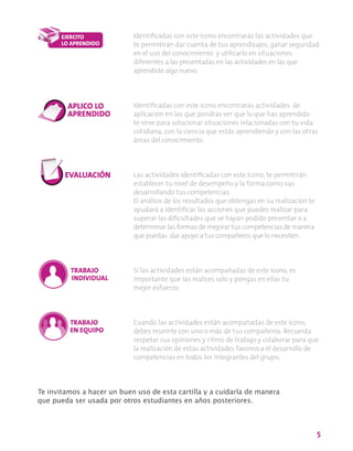 5
Identificadas con este ícono encontrarás actividades de
aplicación en las que pondrás ver que lo que has aprendido
te sirve para solucionar situaciones relacionadas con tu vida
cotidiana, con la ciencia que estás aprendiendo y con las otras
áreas del conocimiento.
Si las actividades están acompañadas de este ícono, es
importante que las realices solo y pongas en ellas tu
mejor esfuerzo.
Cuando las actividades están acompañadas de este ícono,
debes reunirte con uno o más de tus compañeros. Recuerda
respetar sus opiniones y ritmo de trabajo y colaborar para que
la realización de estas actividades favorezca el desarrollo de
competencias en todos los integrantes del grupo.
Las actividades identificadas con este ícono, te permitirán
establecer tu nivel de desempeño y la forma como vas
desarrollando tus competencias.
El análisis de los resultados que obtengas en su realización te
ayudará a identificar las acciones que puedes realizar para
superar las dificultades que se hayan podido presentar o a
determinar las formas de mejorar tus competencias de manera
que puedas dar apoyo a tus compañeros que lo necesiten.
Identificadas con este ícono encontrarás las actividades que
te permitirán dar cuenta de tus aprendizajes, ganar seguridad
en el uso del conocimiento y utilizarlo en situaciones
diferentes a las presentadas en las actividades en las que
aprendiste algo nuevo.
Te invitamos a hacer un buen uso de esta cartilla y a cuidarla de manera
que pueda ser usada por otros estudiantes en años posteriores.
 