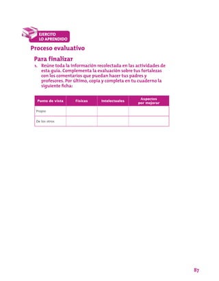 87
Para finalizar
1.	 Reúne toda la información recolectada en las actividades de
esta guía. Complementa la evaluación sobre tus fortalezas
con los comentarios que puedan hacer tus padres y
profesores. Por último, copia y completa en tu cuaderno la
siguiente ficha:
Punto de vista Físicas Intelectuales
Aspectos
por mejorar
Propio
De los otros
Proceso evaluativo
 