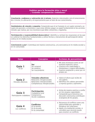 9
Ámbitos para la formación ética y moral
/ Estándar competencias ciudadanas*
Conciencia, confianza y valoración de sí mismo. Aspectos relacionados con el conocimiento
de sí mismo, la valoración y el enjuiciamiento que se hace de ese conocimiento.
Sentimientos de vínculo y empatía. Comprendo que el ser humano es un sujeto racional y un
sujeto de pasiones y emociones y que estas últimas juegan un papel fundamental en las acciones
morales que realiza, por eso reconozco que debo conocerlas y regularlas.
Participación y responsabilidad democrática*. Identifico y rechazo las situaciones en las que
se vulneran los derechos fundamentales y utilizo formas y mecanismos de participación demo-
crática en mi medio escolar.
Convivencia y paz*. Contribuyo de manera constructiva, a la convivencia en mi medio escolar y
en mi comunidad.
Guías Conceptos Acciones de pensamiento
Guía 1
El ser
Ser
Ser corporal
Ser emotivo
Ser trascendente
>> Me auto reconozco como un ser
humano especial y único.
>> Conozco mis capacidades y
limitaciones y supero dificultades.
>> Expreso aceptación y amor por mi
propio ser.
Guía 2
Vínculos afectivos
Vínculos afectivos
Relaciones intrapersonales
Relaciones interpersonales
Competencias interpersonales
>> Valoro el afecto que recibo de
mis padres.
>> Identifico mis valores personales
y expreso gustos y opiniones.
Guía 3
Participación ciudadana
Participación
Ciudadanía rural
Compromiso
Acción ciudadana
>> Actúo de manera asertiva y confío
en mis propias capacidades.
>> Comprendo que el discenso y la
discusión constructiva contribuyen
al progreso de los grupos.
Guía 4
Los conflictos
Conflictos
En la familia
En la escuela
En la comunidad
>> Reconozco el conflicto como una
oportunidad para aprender y
fortalecer mis relaciones.
>> Apelo a la mediación escolar, si
considero que necesito ayuda
para resolver un conflicto.
 