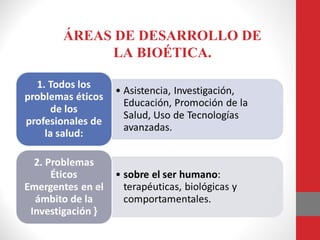 ÁREAS DE DESARROLLO DE
LA BIOÉTICA.
 