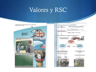 Valores y RSC
 