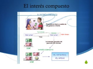 S
El interés compuesto
 