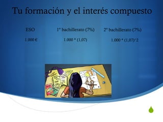 S
Tu formación y el interés compuesto
1.000 €
ESO 1º bachillerato (7%)
1.000 * (1,07)
2º bachillerato (7%)
1.000 * (1,07)^2
 