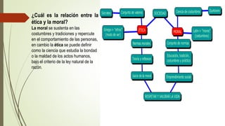 ¿Cuál es la relación entre la
ética y la moral?
La moral se sustenta en las
costumbres y tradiciones y repercute
en el comportamiento de las personas,
en cambio la ética se puede definir
como la ciencia que estudia la bondad
o la maldad de los actos humanos,
bajo el criterio de la ley natural de la
razón.
 