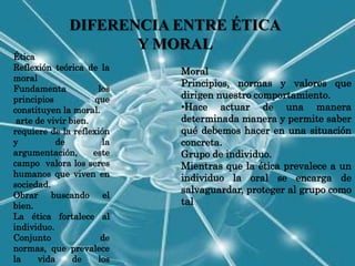 DIFERENCIA ENTRE ÉTICA
                     Y MORAL
Ética
Reflexión teórica de la     Moral
moral
                            Principios, normas y valores que
Fundamenta            los
principios           que    dirigen nuestro comportamiento.
constituyen la moral.       •Hace actuar de una manera
 arte de vivir bien.        determinada manera y permite saber
requiere de la reflexión    qué debemos hacer en una situación
y          de          la   concreta.
argumentación,       este   Grupo de individuo.
campo valora los seres      Mientras que la ética prevalece a un
humanos que viven en        individuo la oral se encarga de
sociedad.
                            salvaguardar, proteger al grupo como
Obrar buscando el
bien.                       tal
La ética fortalece al
individuo.
Conjunto               de
normas, que prevalece
la     vida     de    los
 