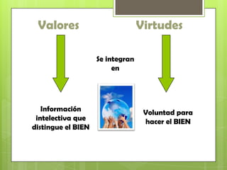 Etica y moral | PPTX