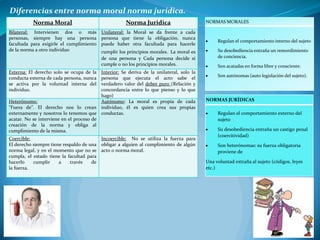Norma Moral Norma Juridica
Bilateral: Intervienen dos o más
personas, siempre hay una persona
facultada para exigirle el cumplimiento
de la norma a otro individuo
Unilateral: la Moral se da frente a cada
persona que tiene la obligación, nunca
puede haber otra facultada para hacerle
cumplir los principios morales. La moral es
de una persona y Cada persona decide si
cumple o no los principios morales.
Externa: El derecho solo se ocupa de la
conducta externa de cada persona, nunca
se activa por la voluntad interna del
individuo.
Interior: Se deriva de la unilateral, solo la
persona que ejecuta el acto sabe el
verdadero valor del deber puro (Relación y
concordancia entre lo que pienso y lo que
hago)
Heterónomo:
“Fuera de”. El derecho nos lo crean
externamente y nosotros lo tenemos que
acatar. No se interviene en el proceso de
creación de la norma y obliga al
cumplimiento de la misma.
Autónomo: La moral es propia de cada
individuo, él es quien crea sus propias
conductas.
Coercible:
El derecho siempre tiene respaldo de una
norma legal, y en el momento que no se
cumpla, el estado tiene la facultad para
hacerlo cumplir a través de
la fuerza.
Incoercible: No se utiliza la fuerza para
obligar a alguien al cumplimiento de algún
acto o norma moral.
Diferencias entre norma moral norma jurídica.
NORMAS MORALES
Regulan el comportamiento interno del sujeto
Su desobediencia entraña un remordimiento
de conciencia.
Son acatadas en forma libre y consciente.
Son autónomas (auto legislación del sujeto).
NORMAS JURÍDICAS
Regulan el comportamiento externo del
sujeto
Su desobediencia entraña un castigo penal
(coercitividad)
Son heterónomas: su fuerza obligatoria
proviene de
Una voluntad extraña al sujeto (códigos, leyes
etc.)
 