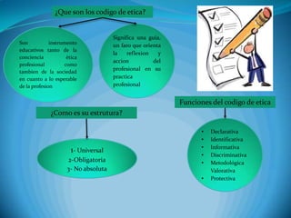 ¿Que son los codigo de etica?

Son
instrumento
educativos tanto de la
conciencia
ètica
profesional
como
tambien de la sociedad
en cuanto a lo esperable
de la profesion

Significa una guia,
un faro que orienta
la
reflexion
y
accion
del
profesional en su
practica
profesional

Funciones del codigo de etica
¿Como es su estrutura?

1- Universal
2-Obligatoria
3- No absoluta

•
•
•
•
•
•

Declarativa
Identificativa
Informativa
Discriminativa
Metodológica
Valorativa
Protectiva

 