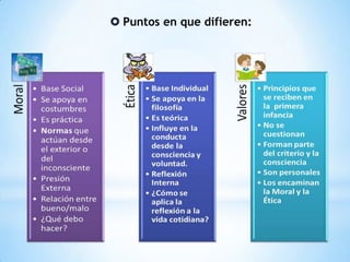  Puntos en que difieren:
 