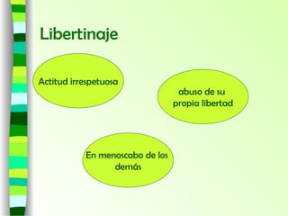 Libertinaje
Actitud irrespetuosa
abuso de su
propia libertad
En menoscabo de los
demás
 