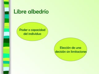 Libre albedrío
Poder o capacidad
del individuo
Elección de una
decisión sin limitaciones
 