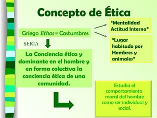 Concepto de Ética
La Conciencia ética y
dominante en el hombre y
en forma colectiva la
conciencia ética de una
comunidad. Estudia el
comportamiento
moral del hombre
como ser individual y
social.
Griego Ethos = Costumbres
“Mentalidad
Actitud Interna”
“Lugar
habitado por
Hombres y
animales”
SERIA
 