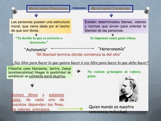 Se ajusta a su naturaleza.- La naturaleza le da casi todo hecho.“En cada momento debemos hacer lo que debemos hacer y debemos evitar hacer cualquier cosa” (Ortega y Gasset)Debemos cumplir con nuestra obligación y evitar hacer lo que primero se nos ocurra.Aranguren y Zubiri distinguen entre moral como estructura y moral como contenido.