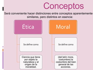 Conceptos 
Será conveniente hacer distinciones entre conceptos aparentemente 
similares, pero distintos en esencia: 
Ética 
Se define como 
Ciencia que tiene 
por objeto la 
naturaleza y el 
origen de la 
moralidad. 
Moral 
Se define como 
(del latín more, 
costumbre) la 
costumbre del bien 
general de las 
acciones. 
 