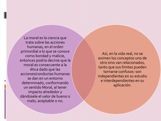 La moral es la ciencia que 
trata sobre las acciones 
humanas, en el orden 
primordial a lo que se conoce 
como bondad y malicie, 
entonces podría decirse que la 
moral es consecuente a la 
ética dado que las 
acciones/conductas humanas 
se dan en un entorno 
determinado, conformando 
un sentido Moral, al tener 
impacto alrededor y 
dándosele el valor de bueno o 
malo, aceptable o no. 
Así, en la vida real, no se 
eximen los conceptos uno de 
otro sino van relacionados, 
tanto que sus límites pueden 
tornarse confusos: son 
independientes en su estudio 
e interdependientes en su 
aplicación. 
 