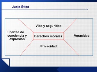 Algunos cambios son más profundos: