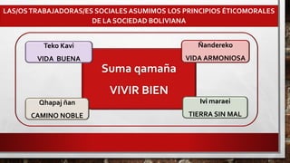 SABER:TEORIAY
METODOLOGIA
HACER:
INTERVENCIÓN
SOCIAL
SER:
TRABAJADORA/OR
SOCIAL
LAS/OSTRABAJADORAS/ES SOCIALES ASUMIMOS PR...