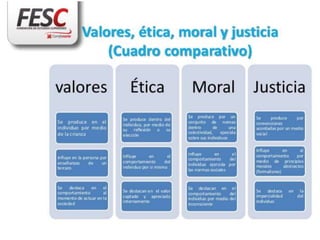 Etica y valores