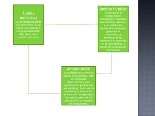 Ámbito
individual
La moralidad empieza
con uno mismo. Si yo
actúo con madurez y
con responsabilidad,
elijo como voy a
conducir mis actos.
Ámbito familiar
La familia es el
complemento
psicológico y espiritual
del individuo. Además,
es la institución
central de la sociedad,
garantiza el
crecimiento y
bienestar de los
menores y su inserción
en la colectividad, a
través de la educación
y la cultura.
Ámbito social
La sociedad es el entorno
propio de la persona. Solo
en ella puede
desarrollarse y vivir
plenamente, gozando de
sus ventajas , como son la
compañía, la educación,
la diversión, la seguridad,
el trabajo colectivo, la
protección y la creación
de instituciones.
 