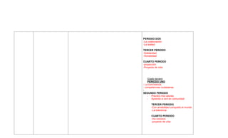 PERIODO DOS
-La colaboración
-La lealtad
TERCER PERIODO
-Solidaridad
-Honestidad
CUARTO PERIODO
-proyección
-Proyecto de vida
Grado tercero
PERIODO UNO
- La convivencia
- competencias ciudadanas
-
SEGUNDO PERIODO
- Practico mis valores
- Aprendo a vivir en comunidad
TERCER PERIODO
-Con amabilidad conquisto el mundo
-La tolerancia
CUARTO PERIODO
-me conozco
-proyecto de vida
 
