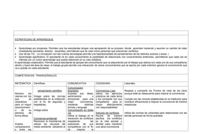 ESTRATEGIAS DE APRENDIZAJE
 Aprendizaje por proyectos. Permiten que los estudiantes tengan una apropiación de su proceso, donde aprenden haciendo y asumen un cambio de roles
(mediadores escolares, director, docentes), permitiendo que se vean como personas que solucionan conflictos.
 Uso de las TIC. La vinculación con las nuevas tecnologías permite una hipertextualidad de pensamientos de los distintos autores y áreas. (
 Aprendizaje significativo: El estudiante ve en cada conocimiento la posibilidad de relacionarlo con conocimientos anteriores, permitiendo que cada vez se
interese por un nuevo aprendizaje que pueda relacionar en su vida cotidiana.
El aprendizaje colaborativo. Permite que el estudiante se apropie del conocimiento que va adquiriendo por el trabajo que realiza con cada uno de sus compañeros
dentro y fuera del área de clase; el trabajo grupal permite una interacción de varios conocimientos que se aporta por cada miembro genera el conocimiento que
va a quedar en cada estudiante
COMPETENCIAS TRANSVERSALES
MATEMATICA Científicas COMUNICATIVA CIUDADANA Laborales
Nombra los
valores con los
que se
caracteriza
para un mayor
reconocimient
o de su
persona de
forma eficaz
Analiza
comparacione
s entre las
pensamiento científico
Indaga sobre las normas
establecidas en la institución
con el fin de seguirlas y
respetarlas.
Indaga sobre
Conciencia ambiental
Reconoce la importancia de
valorar los recursos del
medio ambiente utilizando el
Comunicación
lingüística
Expresa sus ideas,
sentimientos y
emociones para una
mejor convivencia,
mediante distintas
formas y lenguaje
Comunicación en doble
vía
Utiliza el dialogo en la
resolución de conflictos
respetando las
posiciones de sus
compañeros con el fin
de mejorar la
Convivencia y paz
valora los ejercicios
prácticos de cada tema
y los comparte con sus
compañeros para un
mayor afianzamiento
con responsabilidad
Solución de conflictos
Asume de manera
pacífica los conflictos
en la vida escolar y
familiar para mantener
una sana convivencia
Respeta y comparte los Puntos de vista de los otros
aunque esté en desacuerdo para mejorar la convivencia
Cumple con las normas establecidas en la Institución para
contribuir eficazmente a mejorar la convivencia de manera
respetuosa
Utiliza las normas de urbanidad para relacionarse con las
demás personas de forma acertada
 