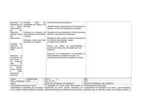 AREA ASIGNATURA CICLO 2 AÑO
Ética y Urbanidad Ética Dos (4° y 5°) 2021
META OBJETIVO GENERAL DEL GRADO 4° OBJETIVO GENERAL DEL GRADO 5°
El estudiante al terminar el ciclo 2
Desarrollará la capacidad de convivencia
en un entorno social mediante la práctica
El estudiante en cuarto grado Reconocerá la
importancia de tomar buenas decisiones en
diferentes situaciones y contextos para la solución
El estudiante en quinto grado
Comprenderá los elementos de la ética para desarrollar
actitudes que le permitan asumir de manera pacífica y
Reconoce la
importancia de
una buena
comunicación
en los
diferentes
lugares donde
se
desenvuelve
Identifica los
derechos y
deberes de los
niños
Reconoce la
importancia de
las normas y
los acuerdos
para la
convivencia en
la familia,
medio escolar
y otras
situaciones
cercanas
Consulta sobre las
autoridades del colegio y las
de hogar
Construye su proyecto de
vida ayudado por sus padres
y amigos
Dramatiza cuento que hace
referencia a los valores.
Como elementos comunicativos.
-Realiza escritos relacionados con sus derechos y
deberes con el fin de valorarlos y respetarlos
Comparte con sus compañeros y familia los temas
vistos en clase de forma respetuosa
Mantiene el orden y aseo en todos los espacios de
la institución demostrando respeto
y cuidado por el ambiente.
Asume una actitud de responsabilidad y
compromiso frente a las actividades que se le
Proponen.
Reconoce en la participación, la puntualidad, la
responsabilidad y el trabajo en equipo, los
principios de su formación ciudadana y humana
 
