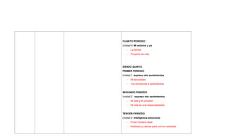 CUARTO PERIODO
Unidad 4: Mi entorno y yo
- La familia
- Proyecto de vida
GRADO QUINTO
PRIMER PERIODO
Unidad 1 :expreso mis sentimientos
- Mi sexualidad
- Tus emociones y sentimientos
SEGUNDO PERIODO
Unidad 2 : expreso mis sentimientos
- Mi vida y el universo
- Mi vida es una responsabilidad
TERCER PERIODO
Unidad 3 :inteligencia emocional
- El ser humano ideal
- Actitudes y valores para vivir en sociedad
 