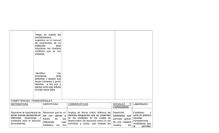 -
Tengo en cuenta los
procedimientos
sugeridos en el manual
de convivencia de mi
institución para
solucionar los diversos
conflictos que se nos
presenta
-identifico mis
emociones ante
personas o grupos que
tienen intereses o gusto
distintos a los mío y
pienso como eso influye
mi trato hacia ellos
COMPETENCIAS TRANSVERSALES
MATEMATICAS CIENTIFICAS COMUNICATIVAS SOCIALES Y
CIUDADANAS
LABORALES
Reconoce la importancia de
tomar buenas decisiones en
diferentes situaciones y
contextos para la solución
de problemas.
Reconoce que es un
ser con valores a
través de las
relaciones que
establece con los
Analiza de forma crítico reflexiva las
distintas situaciones que se presentan
en los contextos en los cuales se
desenvuelve Se reconoce como un ser
individual y social, que respeta las
Desarrolla
habilidades que
permitan aplicar
de una manera
creativa los
Establece y
pone en práctica
aquellas
competencias
ciudadanas que
le permiten
 