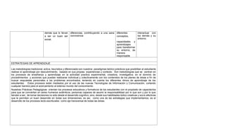 demás que lo llevan
a ser un buen ser
social.
diferencias, contribuyendo a una sana
convivencia
diferentes
conceptos,
capacidades y
aprendizajes
para transformar
su entorno, de
manera
responsable
interactuar con
los demás y su
entorno.
ESTRATEGIAS DE APRENDIZAJE
Las metodologías tradicional, activa, heurística y diferenciada son nuestros paradigmas teórico prácticos que posibilitan al estudiante
realizar el aprendizaje por descubrimiento, basado en sus propias experiencias y contexto. Son metodologías que se centran en
los procesos de enseñanza y aprendizaje en la actividad practica experimental, creadora, investigativa, en el dominio de
procedimientos y acciones que puedan realizarse individual y colectivamente con los contenidos de los planes de áreas a fin de
buscar respuestas personales a los problemas encontrados, teniendo en cuenta los diferentes ritmos de aprendizaje de los
estudiantes. Estos procesos están mediados por el uso de las nuevas Tecnologías de Información y Comunicación, cortando
cualquier barrera para el acercamiento al extenso mundo del conocimiento.
Nuestras Prácticas Pedagógicas orientan los procesos educativos y formativos de los estudiantes con el propósito de capacitarlos
para que se conviertan en seres humanos auténticos, personas capaces de asumir la responsabilidad por lo que son y por lo que
tienden a ser; de tomar decisiones no sólo desde el desarrollo cognitivo, sino, desde sus habilidades lúdico creativas y socio afectivas
que le permitan un buen desarrollo en todas sus dimensiones; es así, como una de las estrategias que implementamos, es el
desarrollo de los procesos lecto-escriturales como eje transversal de todas las áreas.
 