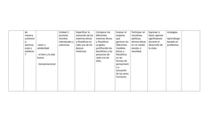 de
manera
autónom
a,
asertiva,
justa y
solidaria
?
-amor y
solidaridad
- el bien y la vida
buena
- Socioemocional.
Unidad 2:
acciones
morales.
Individuales y
colectivas.
Especificar la
evolución de los
sistemas éticos
y filosóficos en
cada una de las
épocas
históricas.
Comparar los
diferentes
sistemas éticos
y filosóficos
surgidos
justificando los
beneficios y los
perjuicios de
cada uno de
ellos.
Evaluar el
impacto
que
generan los
diferentes
modelos
éticos y
filosóficos
en las
formas de
pensamient
o y
actuación
de los seres
humanos.
Participar en
iniciativas
políticas,
democráticas
en mi medio
escolar o
localidad.
Expresar o
hacer aportes
significativos
durante el
desarrollo de
la clase.
Analogías.
Aprendizaje
basado en
problemas.
 