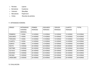  Revistas Lápices
 Borradores Cuadernos
 Vestuario Maquillaje
 Marcadores Papel bond
 Vinilos Recortes de periódico
11. INTENSIDAD HORARIA
GRADO INTENSIDAD
HORARIA
SEMANAL
PRIMER
PERIODO
SEGUNDO
PERIODO
TERCER
PERIODO
CUARTO
PERIODO
TOTAL
PRIMERO 1 HORA 10 HORAS 10 HORAS 10 HORAS 10 HORAS 40 HORAS
SEGUNDO 1 HORA 10 HORAS 10 HORAS 10 HORAS 10 HORAS 40 HORAS
TERCERO 1 HORA 10 HORAS 10 HORAS 10 HORAS 10 HORAS 40 HORAS
CUARTO 1 HORA 10 HORAS 10 HORAS 10 HORAS 10 HORAS 40 HORAS
QUINTO 1 HORA 10 HORAS 10 HORAS 10 HORAS 10 HORAS 40 HORAS
SEXTO 2 HORAS 20 HORAS 20 HORAS 20 HORAS 20 HORAS 80 HORAS
SEPTIMO 2 HORAS 20 HORAS 20 HORAS 20 HORAS 20 HORAS 80 HORAS
OCTAVO 2 HORAS 20 HORAS 20 HORAS 20 HORAS 20 HORAS 80 HORAS
NOVENO 2 HORAS 20 HORAS 20 HORAS 20 HORAS 20 HORAS 80 HORAS
DECIMO 2 HORAS 20 HORAS 20 HORAS 20 HORAS 20 HORAS 80 HORAS
UNDECIMO 2 HORAS 20 HORAS 20 HORAS 20 HORAS 20 HORAS 80 HORAS
12. EVALUACION
 