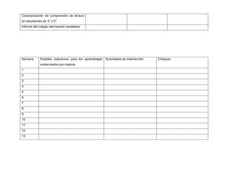 Caracterización de comprensión de lectura
en estudiantes de 3° y 5°
Informe del colegio aterrizando resultados
Semana Posibles soluciones para los aprendizajes
evidenciados por mejorar
Actividades de intervención Chequeo
1
2
3
4
5
6
7
8
9
10
11
12
13
 